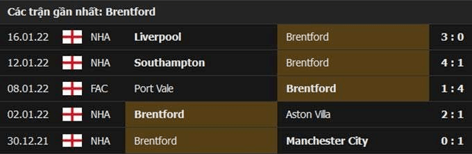 Các trận thi đấu gần nhất của Brentford