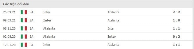 Kết quả các trận lịch sử chạm trán giữa Atalanta vs Inter