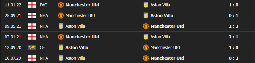 Lịch sử các cuộc chạm trán gần nhất giữa Aston Villa vs MU