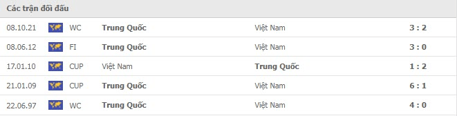 Lịch sử chạm trán Việt Nam vs Trung Quốc