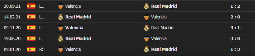 Kết quả các trận chạm trán giữa Real Madrid vs Valencia