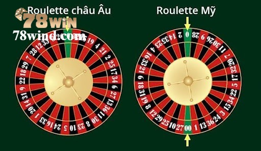 Những kiểu bàn roulette phổ biến nào trong cách chơi roulette