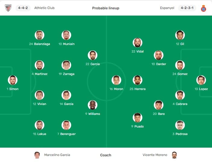 Dự đoán đội hình ra sân trận Bilbao vs Espanyol