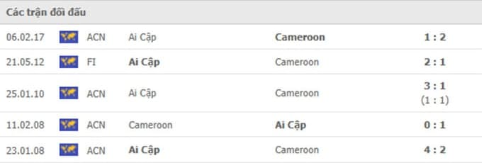 Kết quả các trận đối đầu gần nhất giữa Cameroon vs Ai Cập