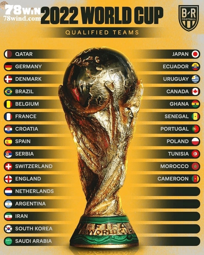 Các cái tên đội tuyển được ghi danh trong giải đấu World Cup 2022