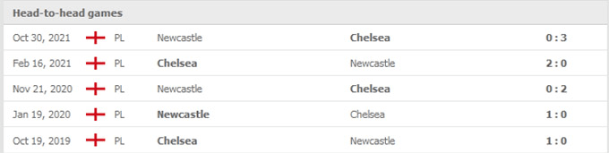 Kết quả chạm trán giữa Chelsea vs Newcastle