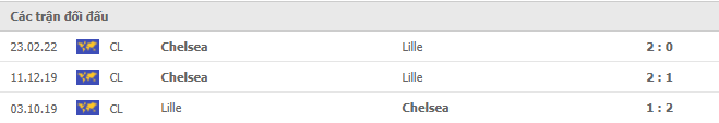 Kết quả chạm trán giữa Lille vs Chelsea