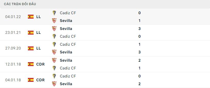 Kết quả chạm trán giữa Sevilla vs Cádiz