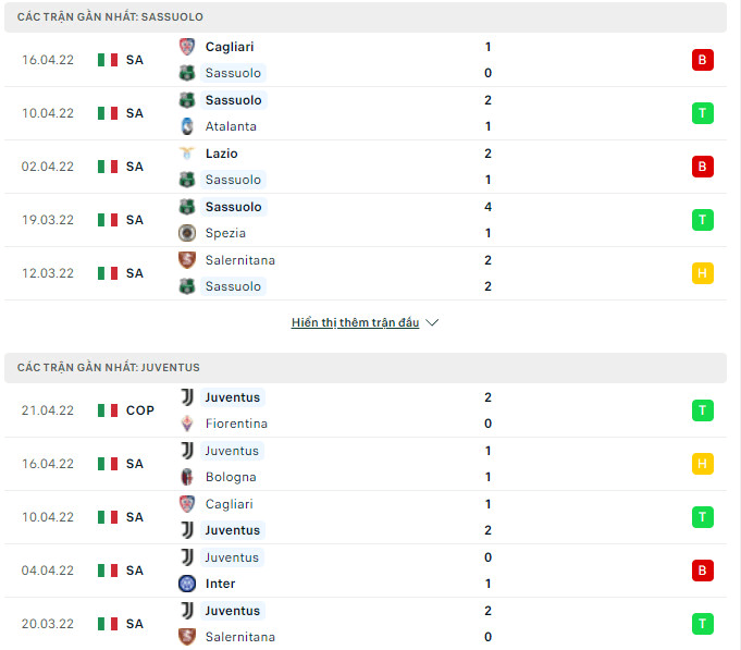 Kết quả phong độ trước trận Sassuolo vs Juventus