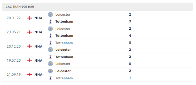Lịch sử chạm trán giữa Tottenham vs Leicester