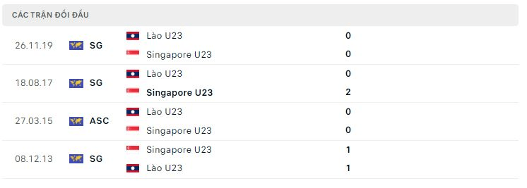 Lịch sử chạm trán giữa U23 Singapore vs U23 Lào