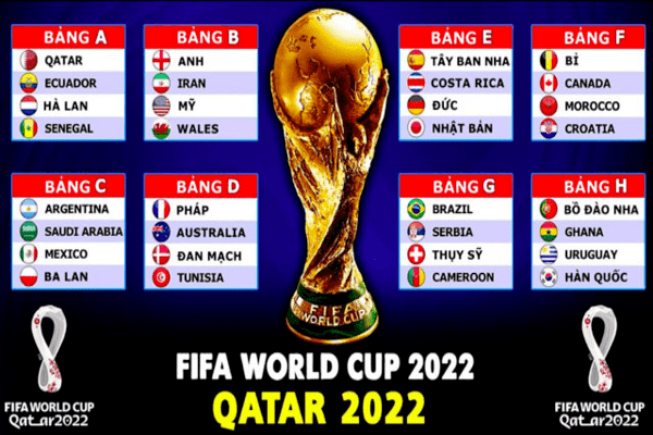 Các bảng đấu chính thức tại vòng chung kết World Cup 2022