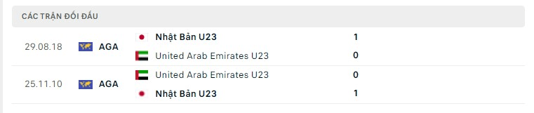 Kết quả chạm trán giữa U23 UAE vs U23 Nhật Bản