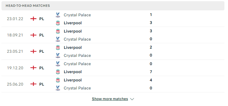 Kết quả chạm trán giữa Liverpool vs Crystal Palace 