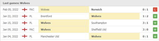 Kết quả 5 trận đấu gần nhất của Wolves trước thềm trận Wolves Vs Arsenal