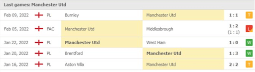 Kết quả 5 trận gần nhất của Man United trước trận Mu vs Southampton