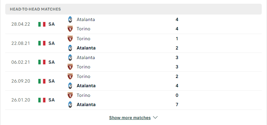 Kết quả chạm trán giữa Atalanta vs Torino