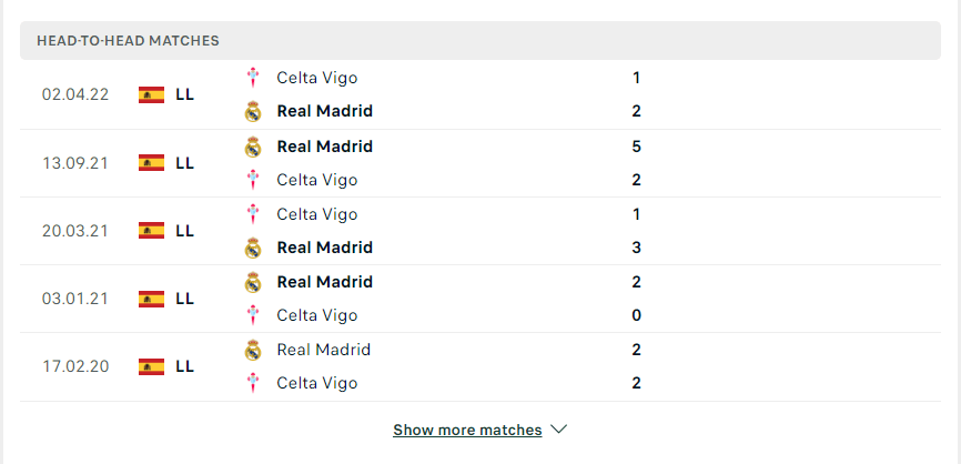 Kết quả chạm trán giữa Celta vs Real Madrid