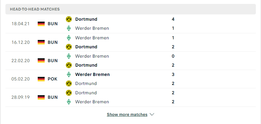 Kết quả chạm trán giữa Dortmund vs Werder Bremen 
