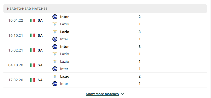 Kết quả chạm trán giữa Lazio vs Inter Milan