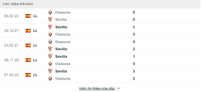 Kết quả chạm trán giữa Osasuna vs Sevilla