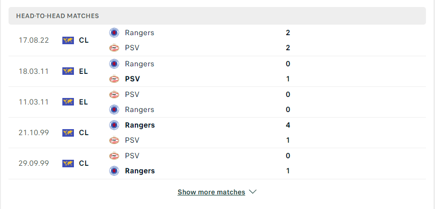 Kết quả chạm trán giữa PSV vs Rangers