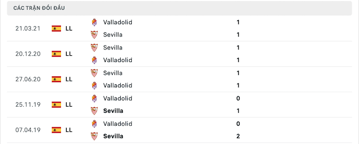Kết quả chạm trán giữa Sevilla vs Valladolid