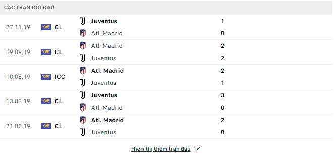 Lịch sử chạm trán giữa Atletico vs Juventus 