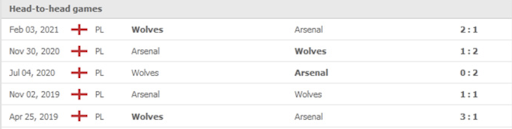 Kết quả 5 trận chạm trán giữa Wolverhampton vs Arsenal 