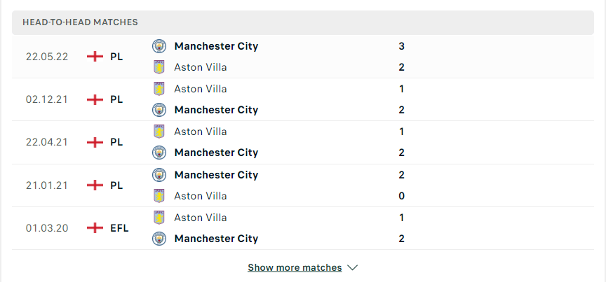 Kết quả chạm trán giữa Aston vs Man City