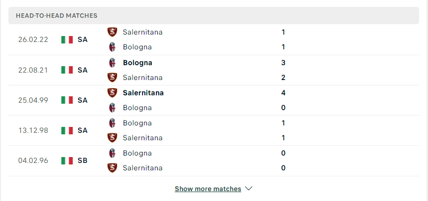 Kết quả chạm trán giữa đội Bologna vs Salernitana