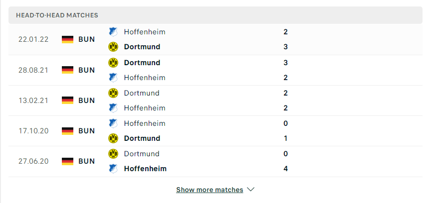 Kết quả chạm trán giữa Dortmund vs Hoffenheim