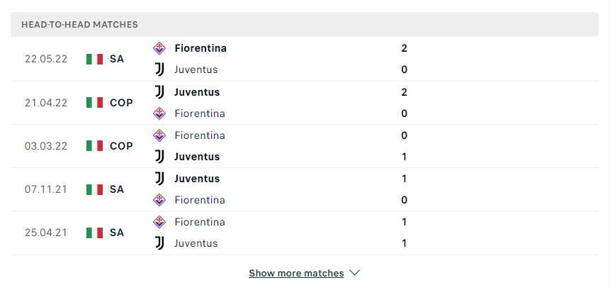 Lịch sử chạm trán giữa Fiorentina vs Juventus