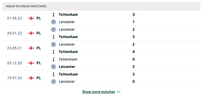 Kết quả chạm trán giữa đội Tottenham vs Leicester 