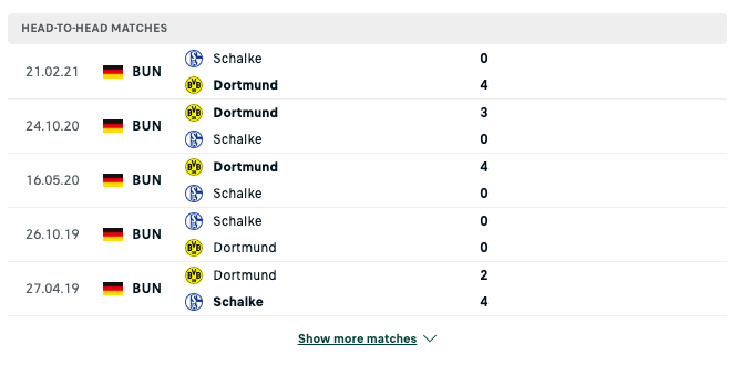 Kết quả chạm trán giữa Dortmund vs Schalke 04