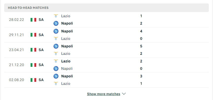 Kết quả chạm trán giữa Lazio vs Napoli