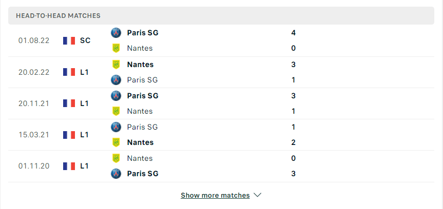 Kết quả chạm trán giữa Nantes vs PSG