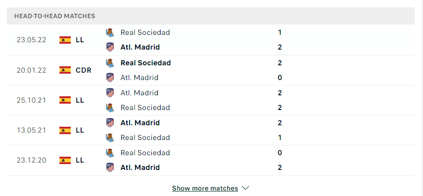 Kết quả chạm trán giữa Real Sociedad vs Atlético 