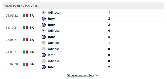 Kết quả chạm trán giữa Udinese vs Inter Milan