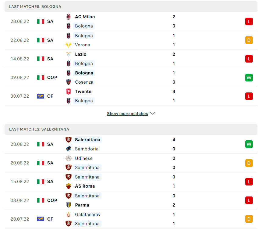Kết quả phong độ trước trận đội Bologna vs Salernitana