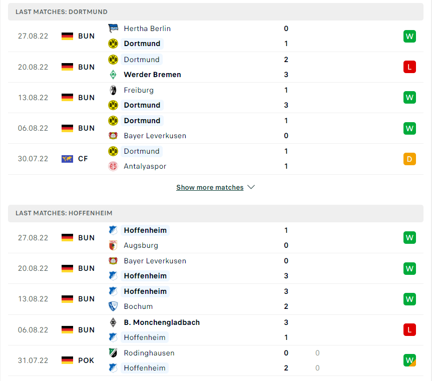 Kết quả phong độ trước trận Dortmund vs Hoffenheim