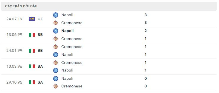 Kết quả chạm trán giữa Cremonese vs Napoli
