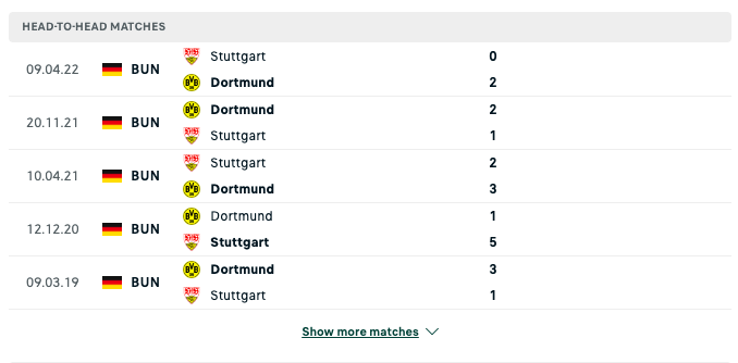 Kết quả chạm trán giữa đội Dortmund vs Stuttgart