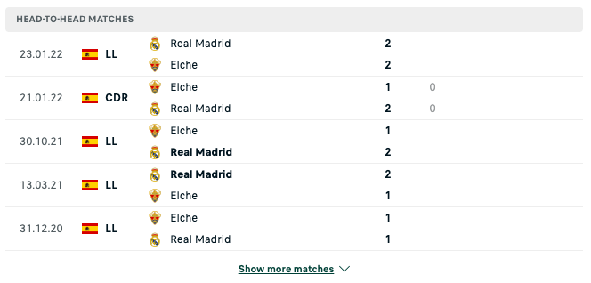 Kết quả chạm trán giữa Elche vs Real Madrid