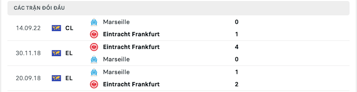 Kết quả chạm trán giữa Frankfurt vs Marseille