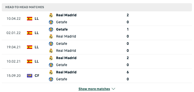 Kết quả chạm trán giữa đội Getafe vs Real Madrid