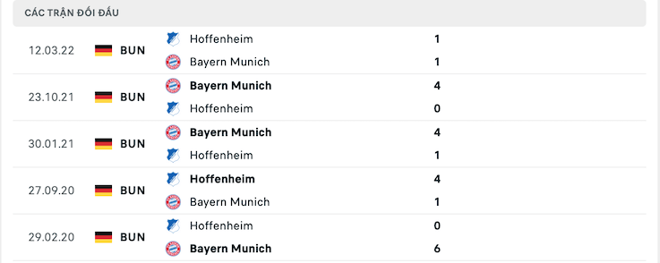 Kết quả chạm trán giữa Hoffenheim vs Bayern