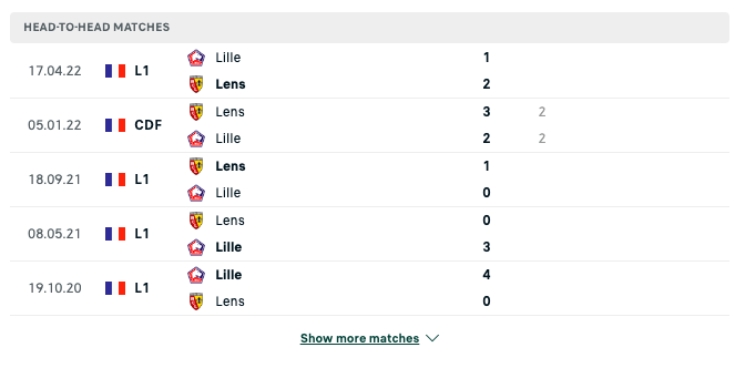 Kết quả chạm trán giữa Lille vs Lens