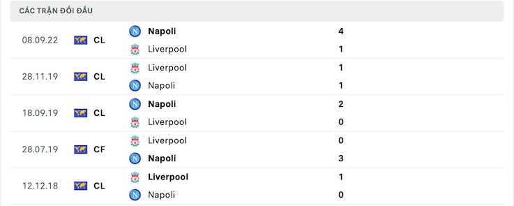 Lịch sử chạm trán giữa Liverpool vs Napoli