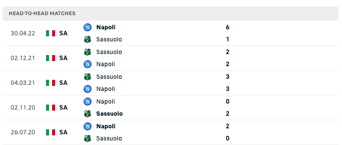Kết quả chạm trán giữa Napoli vs Sassuolo